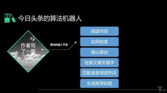2018 年度互聯(lián)網(wǎng)十大猜想 增長(zhǎng)、刷屏與產(chǎn)品演化
