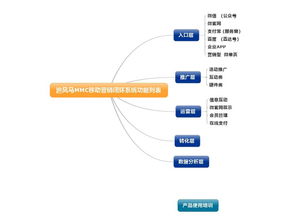 翼帆科技 深耕數(shù)字營銷，榮膺移動互聯(lián)網(wǎng)營銷卓越企業(yè)