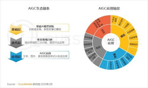 移動(dòng)互聯(lián)網(wǎng)新紀(jì)元 總用戶破12億，五大引擎驅(qū)動(dòng)“智能鉆石時(shí)代”